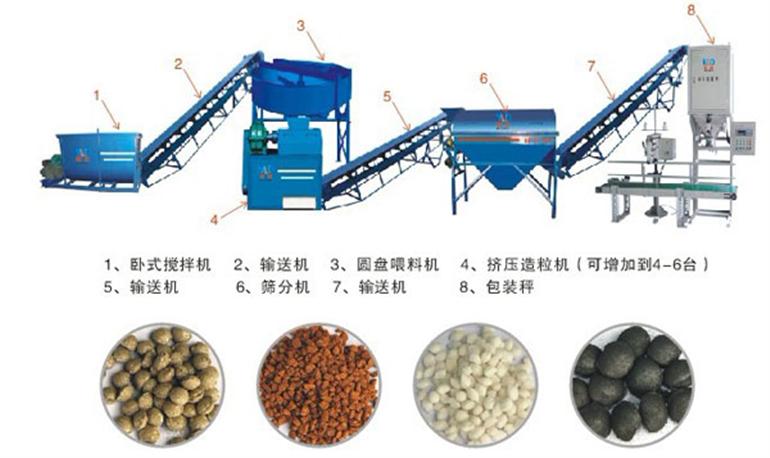 有机肥料厂投资全解析 从污水污泥到沃土的可行之路